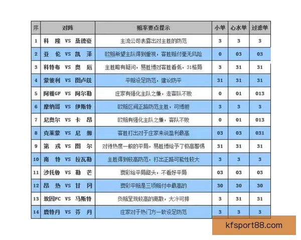 体育竞猜赔率分析：如何解读与预测不同赛事的赔率变化走势