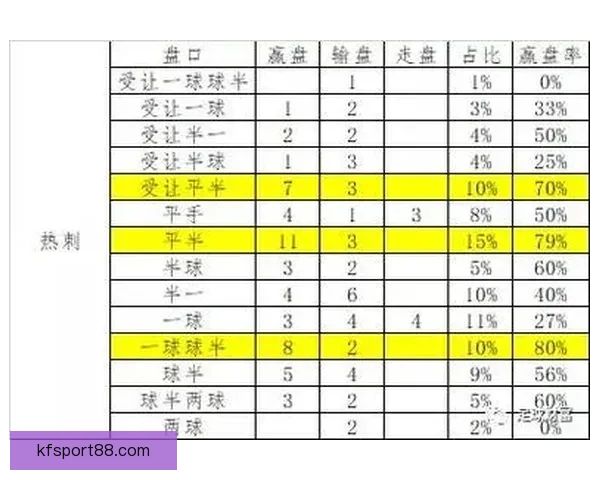 世界杯足球竞猜盘口深度解析与投注技巧全面指南助赢热门赛事稳定盈利策略