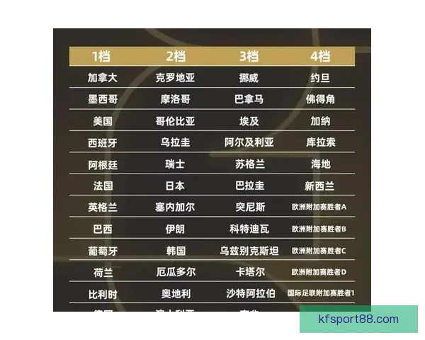 2026世界杯竞猜分析及热门球队预测揭晓，抢先了解赛事精彩看点