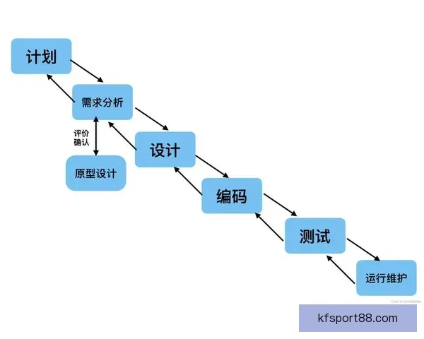 美加墨世界杯竞猜赔率趋势解析与投注技巧实战全面指南详解