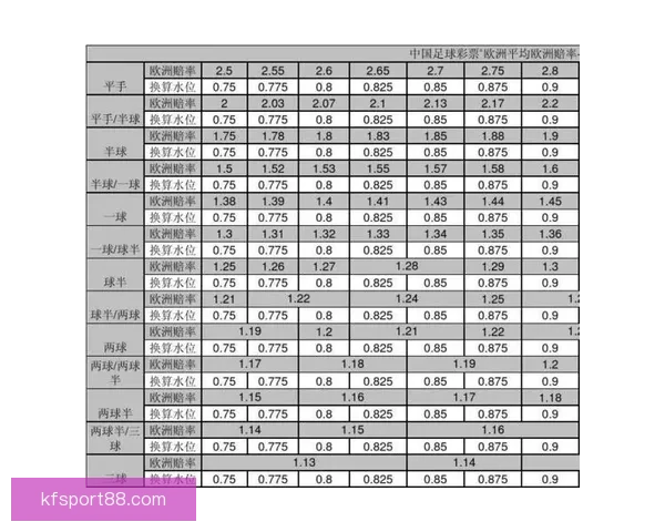 世界杯足球竞猜盘口走势分析与投注技巧全解析助赢赛果稳定提升收益