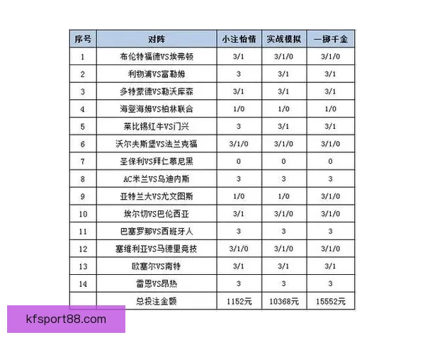 最新足球竞猜平台推荐 精选赛事分析与投注策略一站式服务