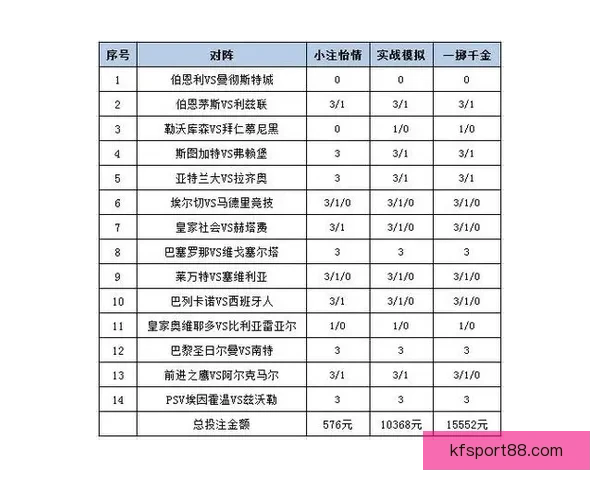 最新足球竞猜平台推荐 精选赛事分析与投注策略一站式服务